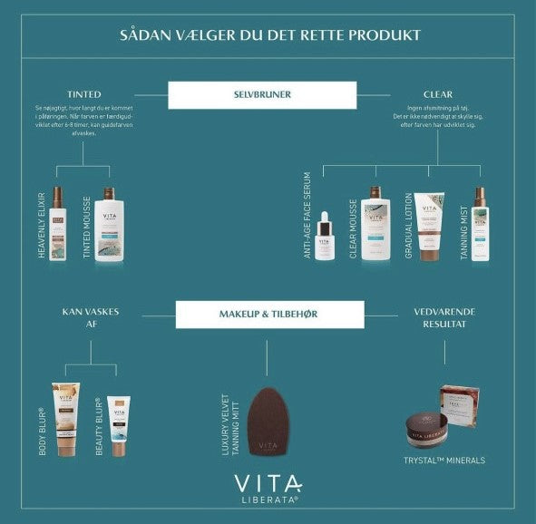 Vita Liberata - Tinted Tanning Mousse - Dark Selvbruner 